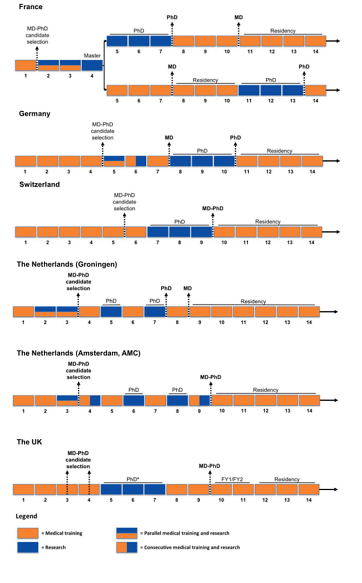 Characteristics and opinions of MDPhD students and graduates from